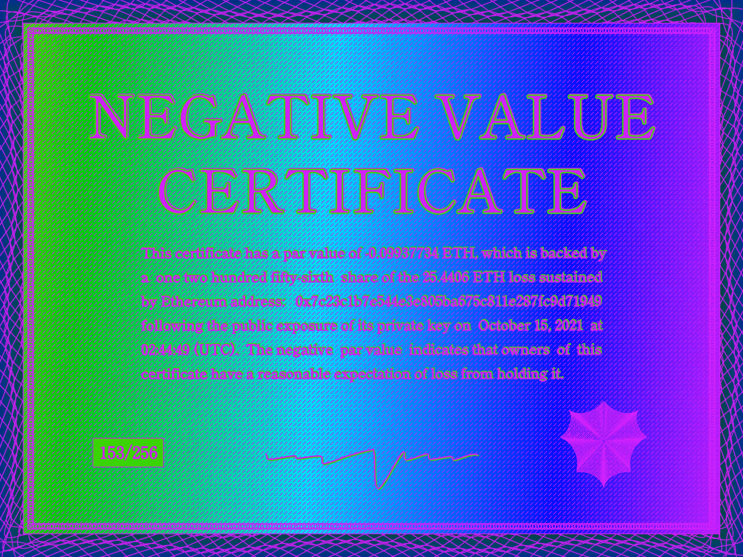 NegativeValueCertificates: Negative Value Certificate #153 of 256