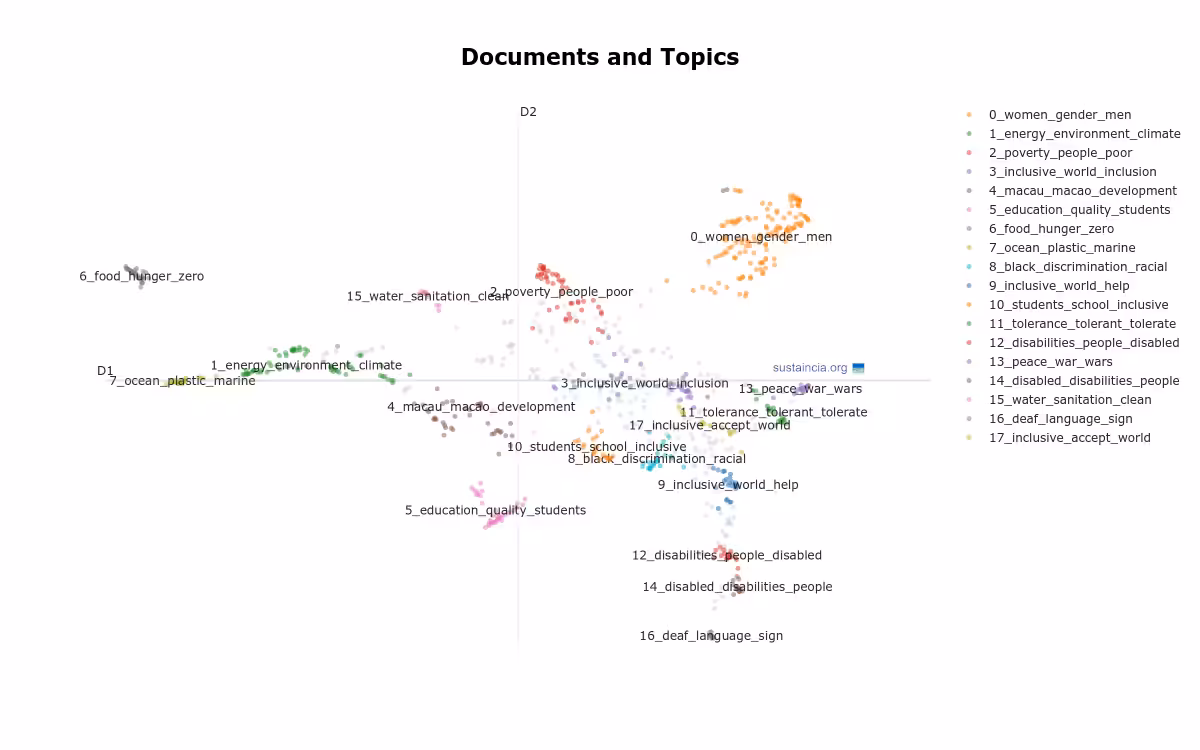 2022 Macao-wide English Essay Competition AI Analysis