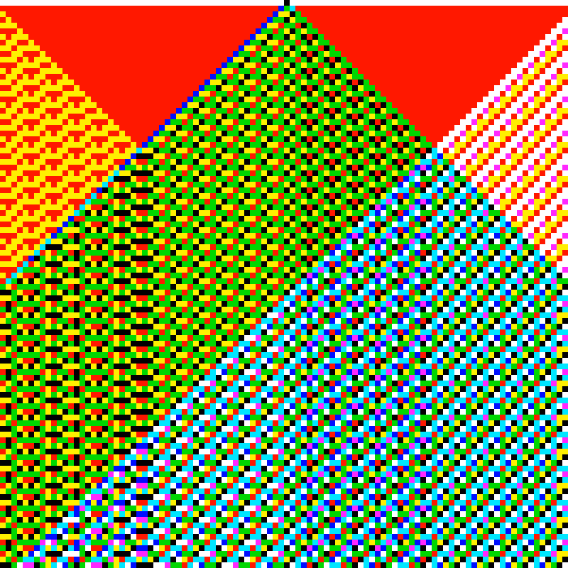 RGB Elementary Cellular Automaton #574