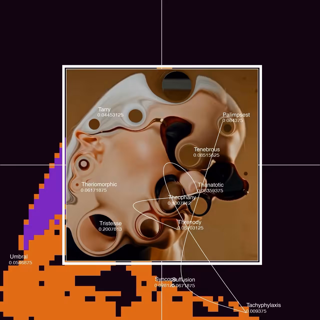IV: Vague