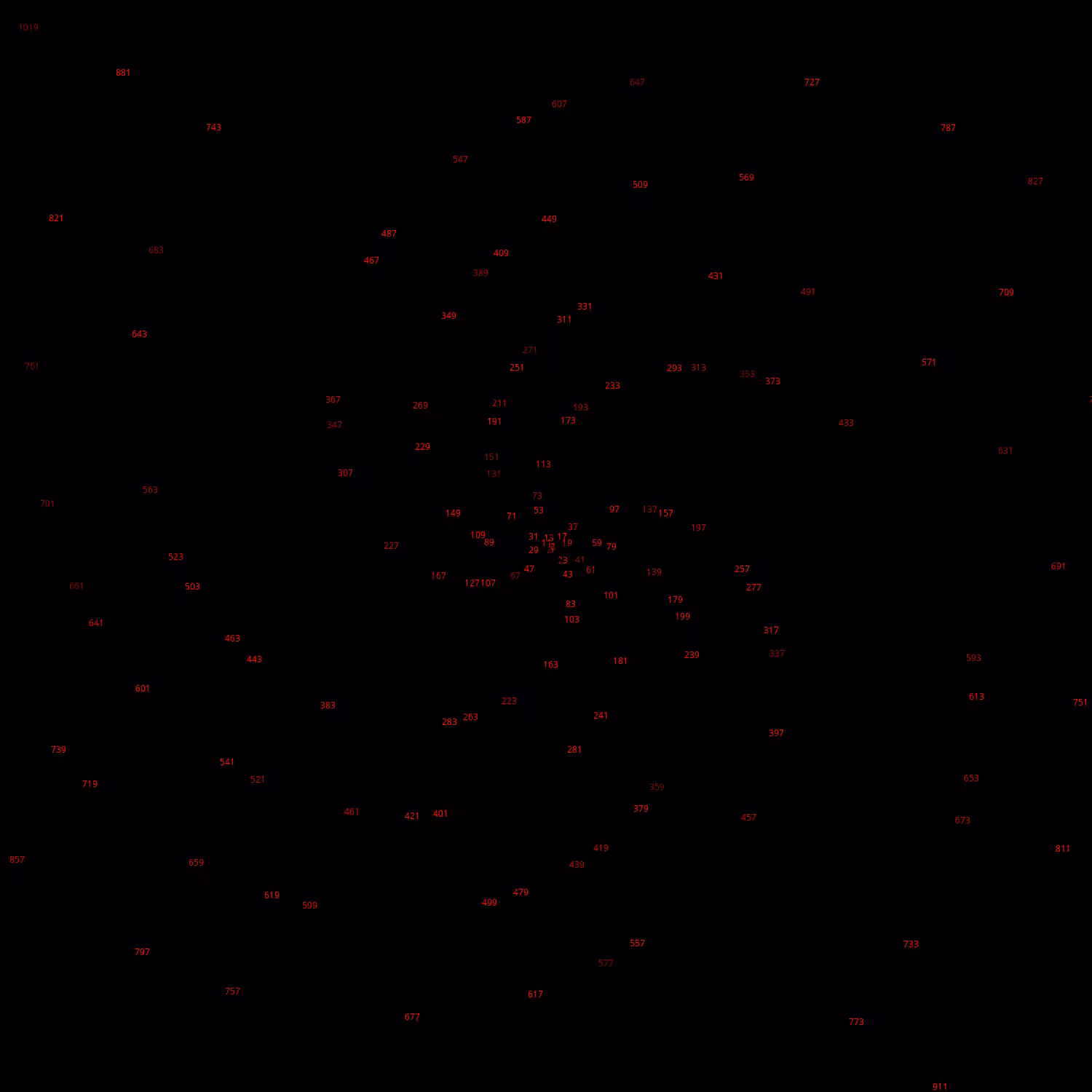 Polar Plot of Numbers #21