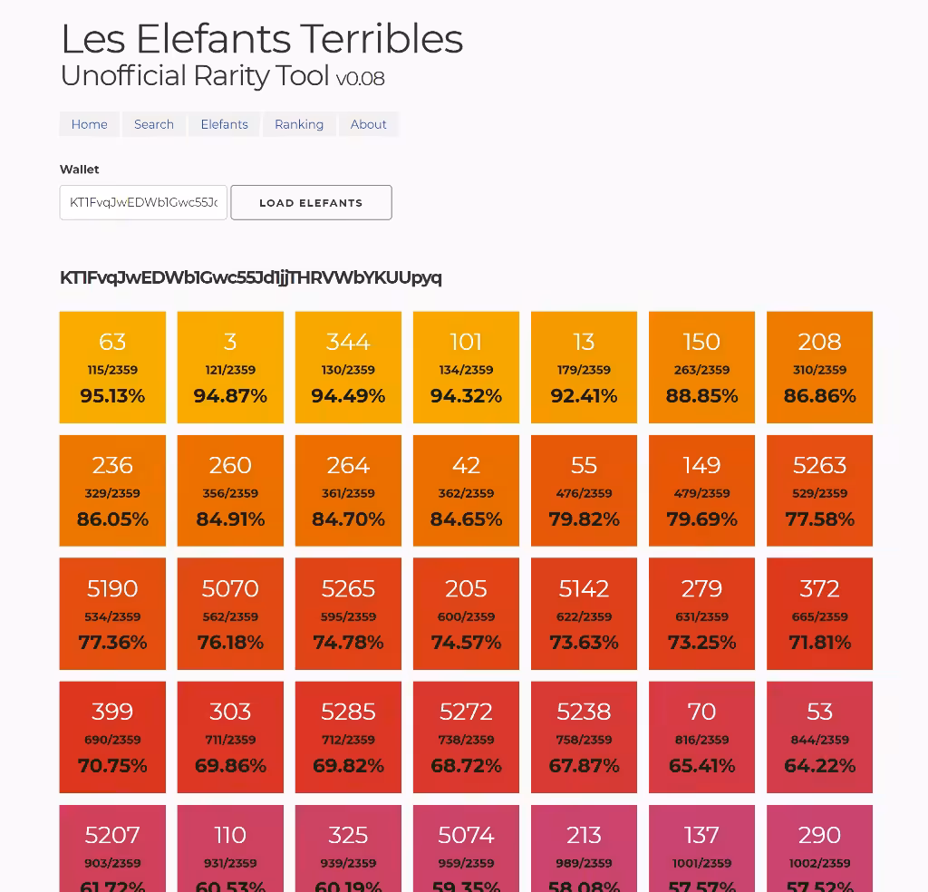 Les Elefants Terribles Unofficial Rarity Tool v0.08