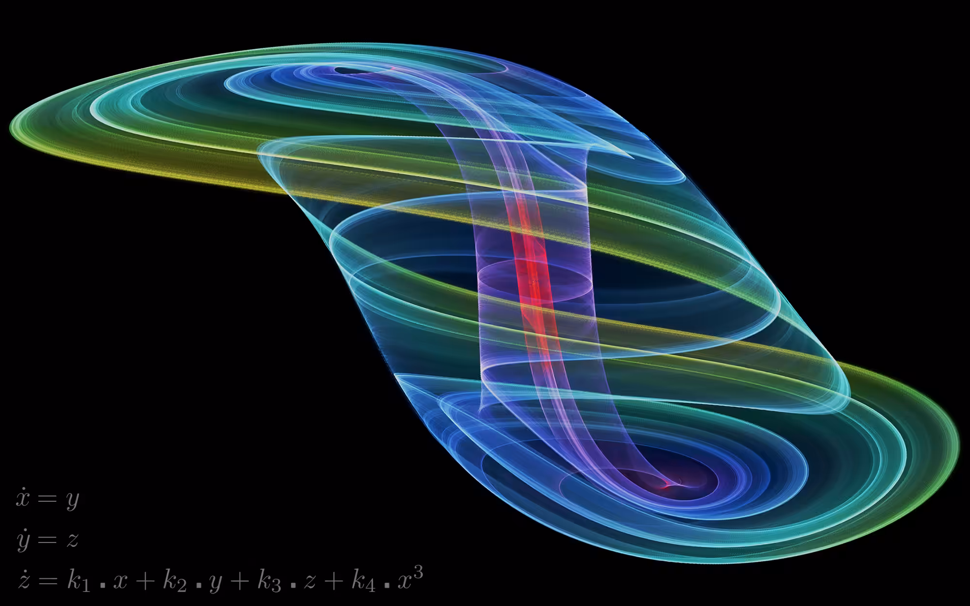 Coullet attractor