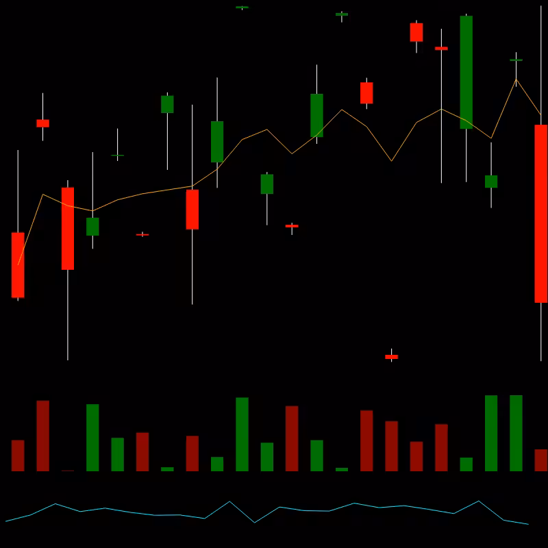 chARTs Two Dot O #97