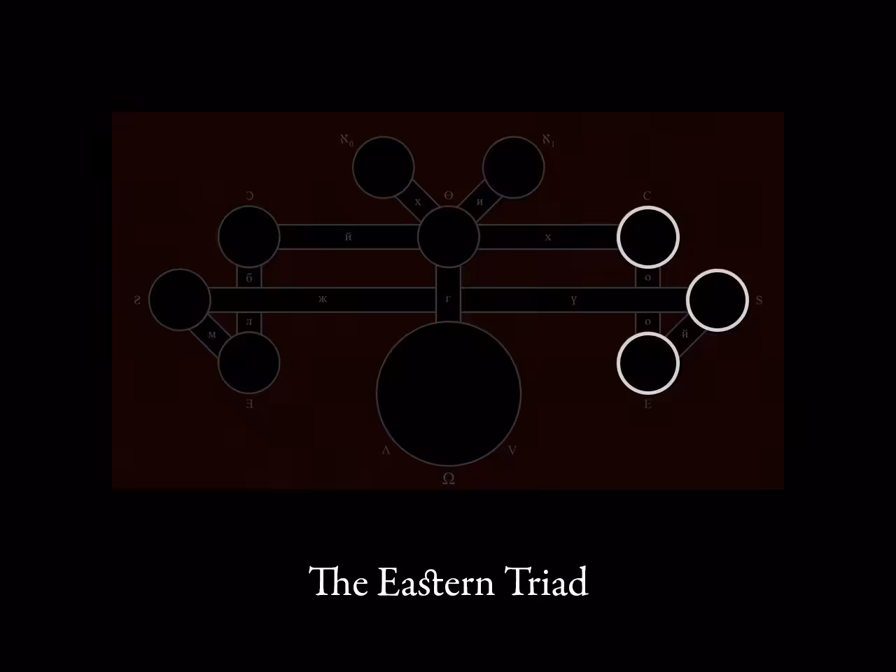 The Eastern Triad