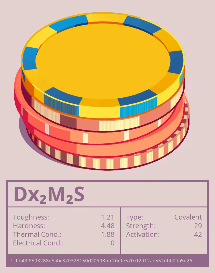 OTOM: Dx₂M₂S molecule