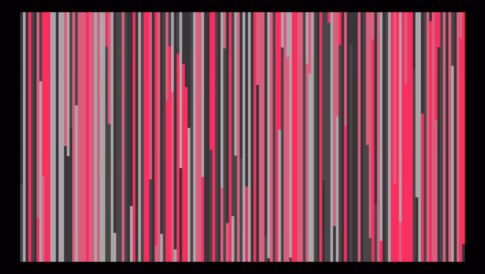 Sensthesia #277