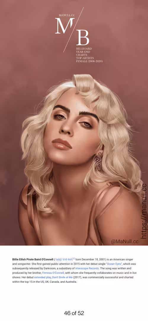 BILLBOARD TOP ARTISTS - FEMALE (2006-2020): Billie Eilish - Billboard Collection