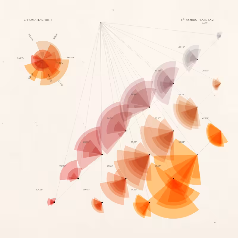 CHROMATLAS, Vol. 7 #176
