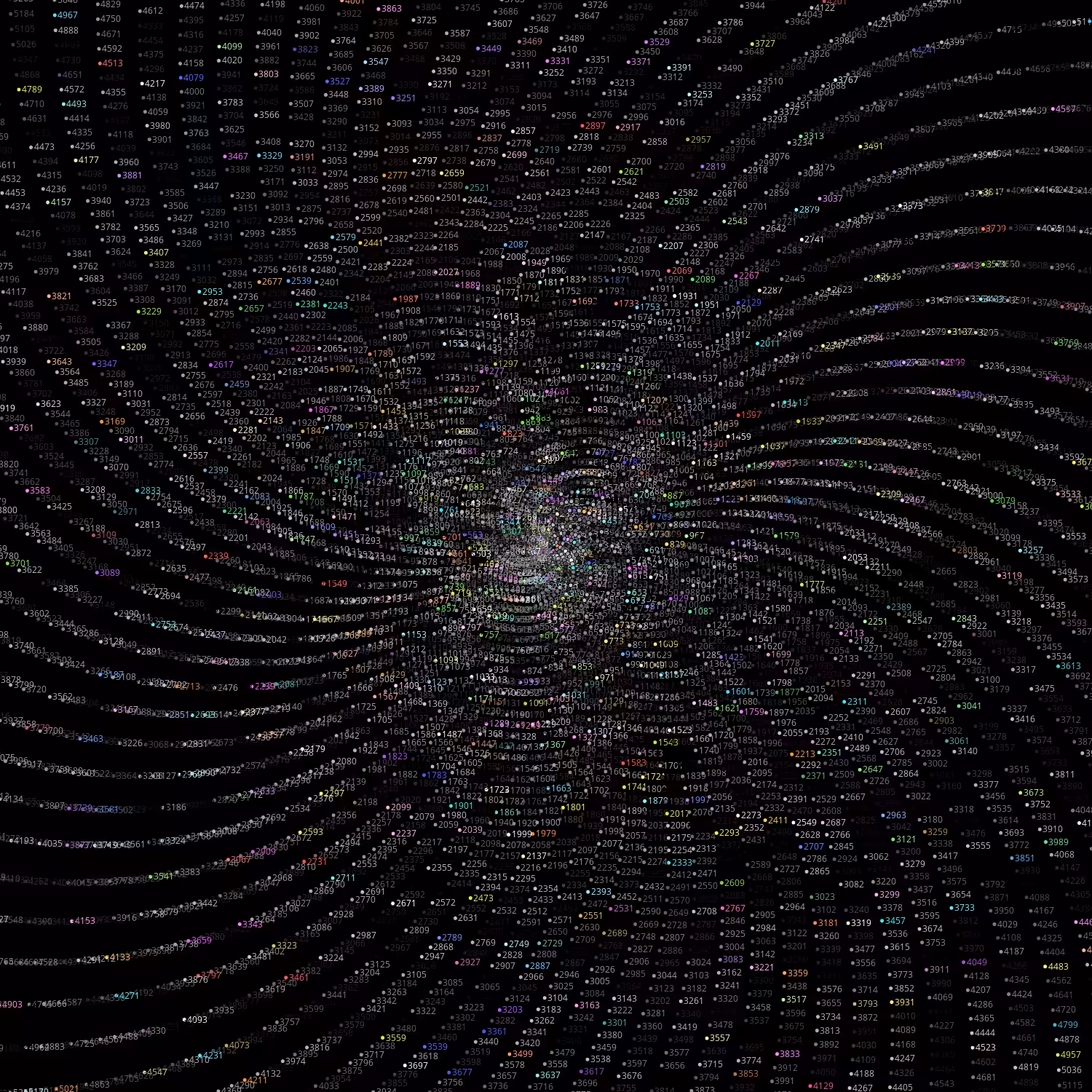 Polar Plot of Numbers #294