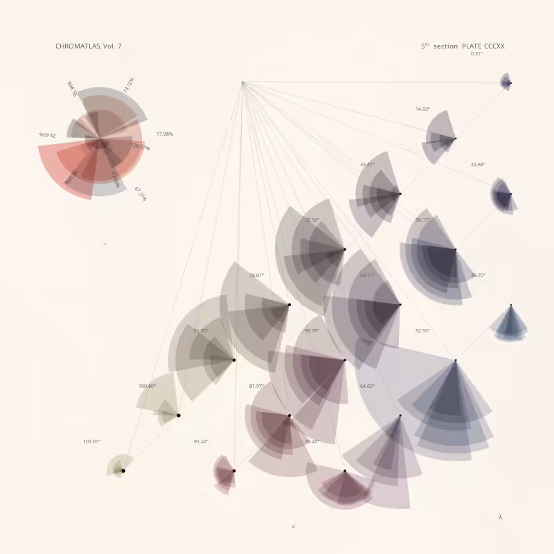 CHROMATLAS, Vol. 7 #219