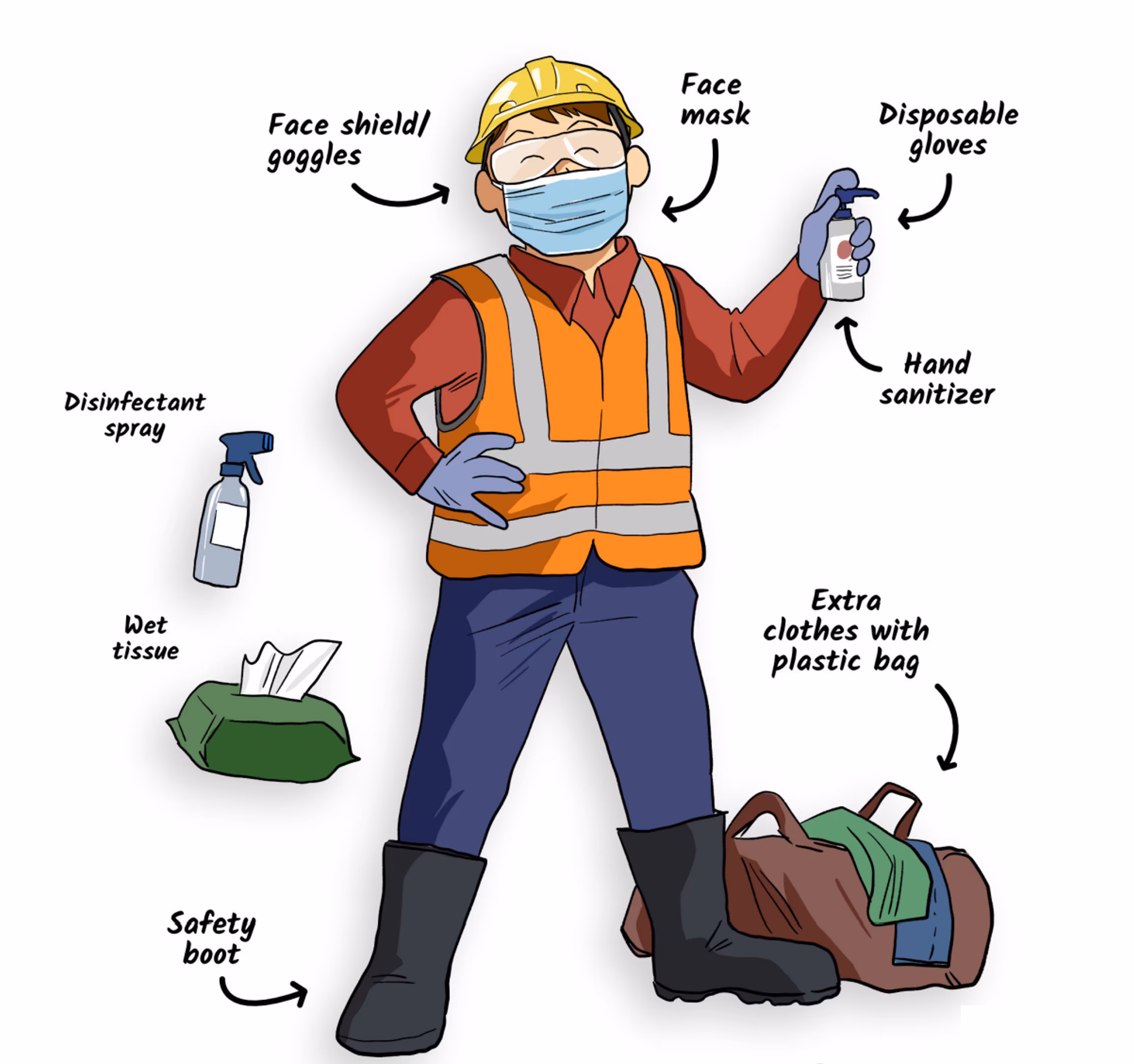 Safety Is a Musty