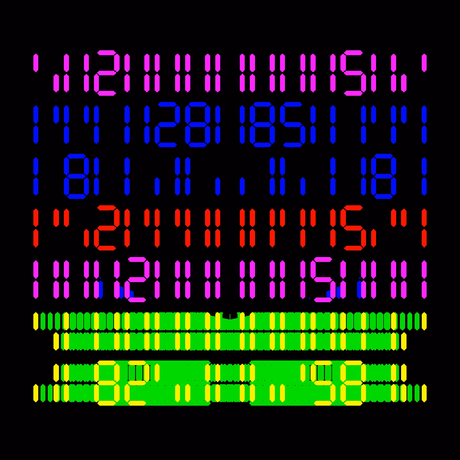 Digits #955