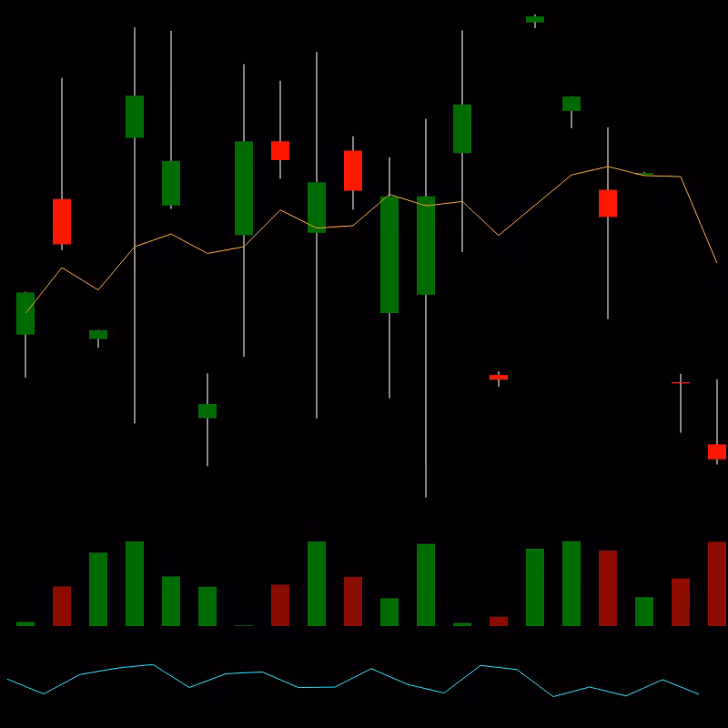 chARTs Two Dot O #112