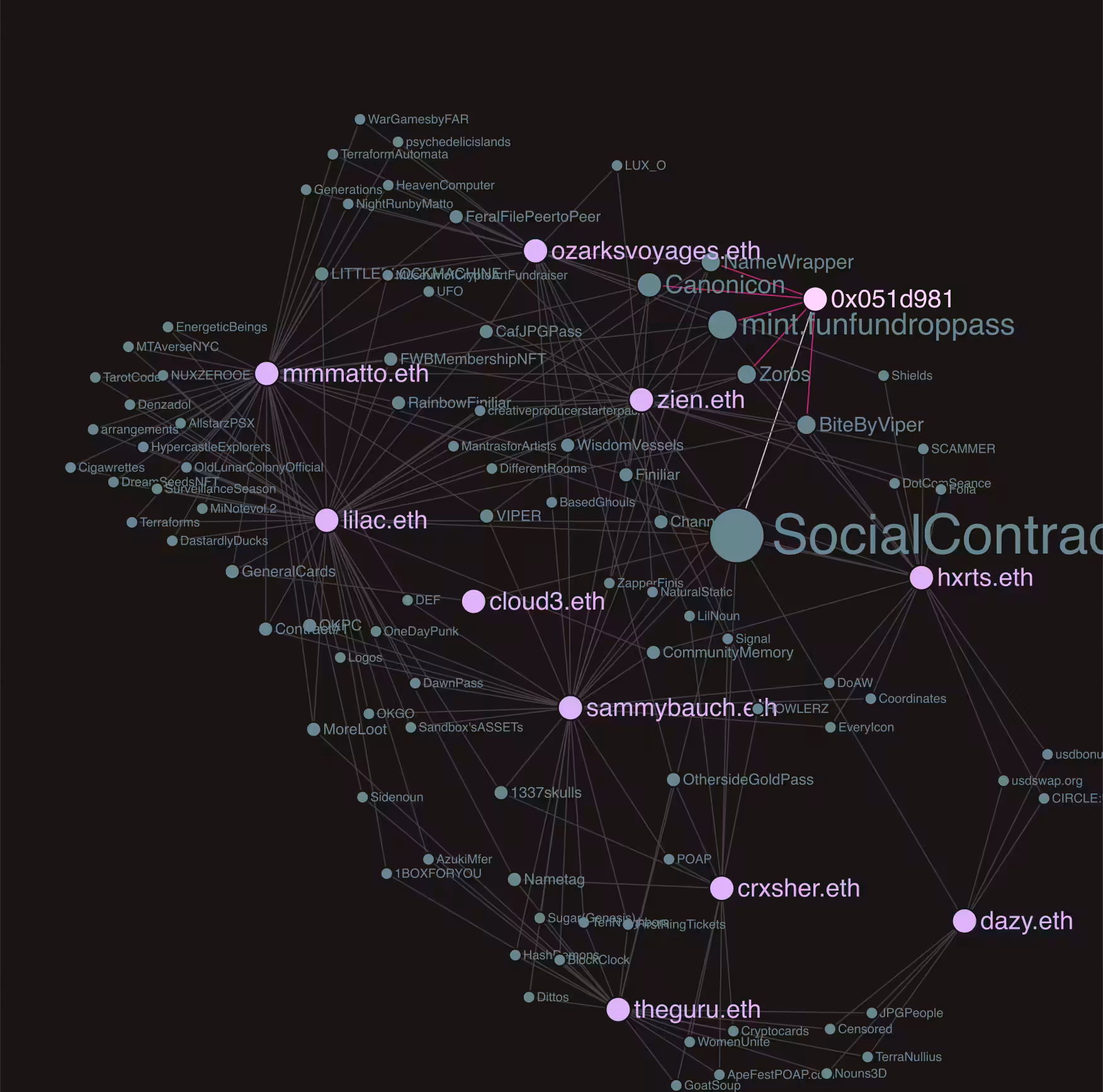 Social Contract #618
