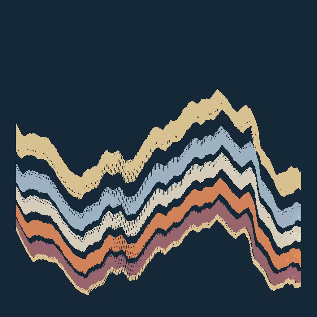Phases #4