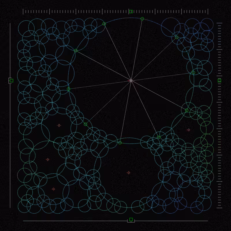 Community Analysis #64
