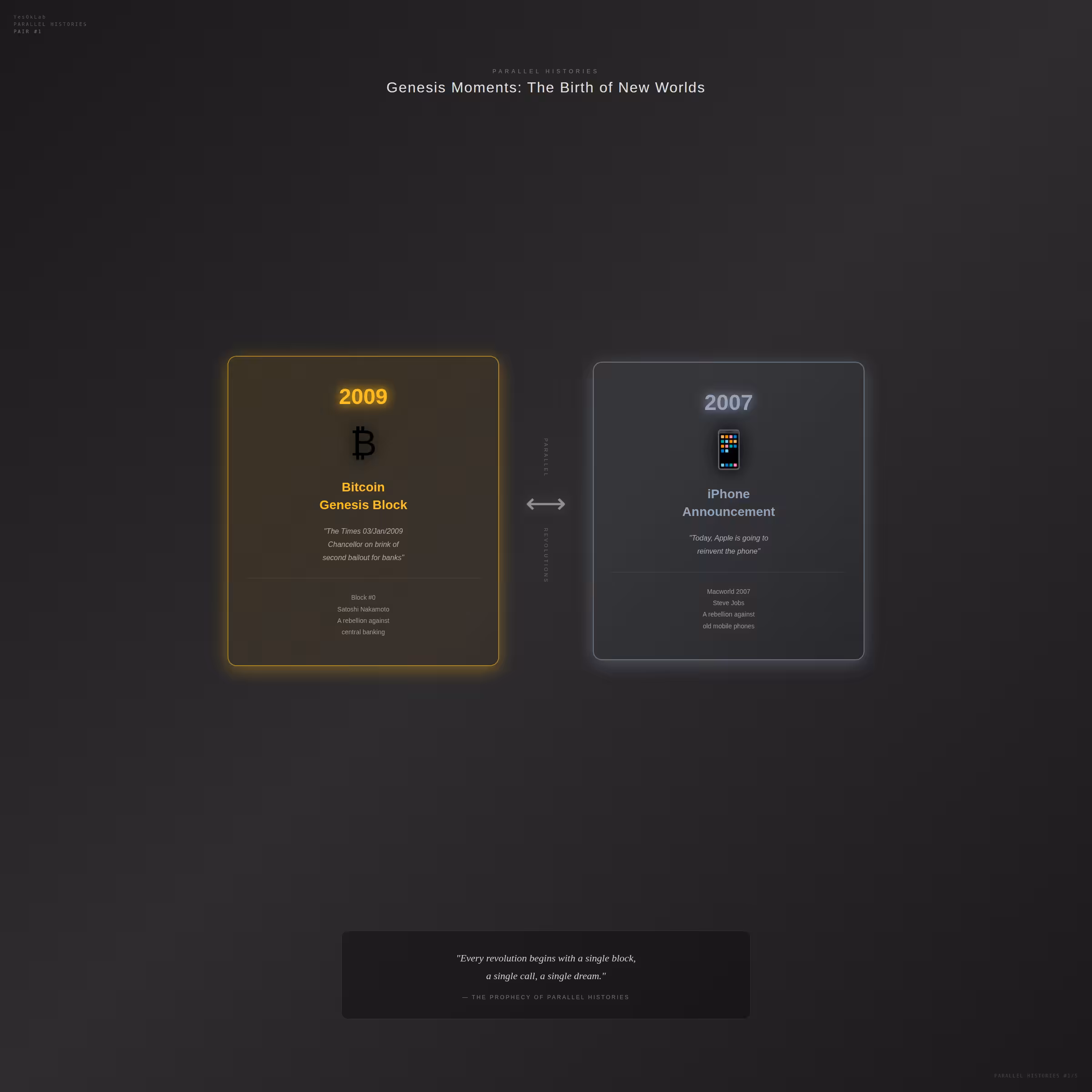 Genesis Moments: The Birth of New Worlds Bitcoin (2009) ⟷ iPhone (2007)