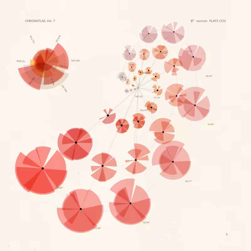 CHROMATLAS, Vol. 7 #91