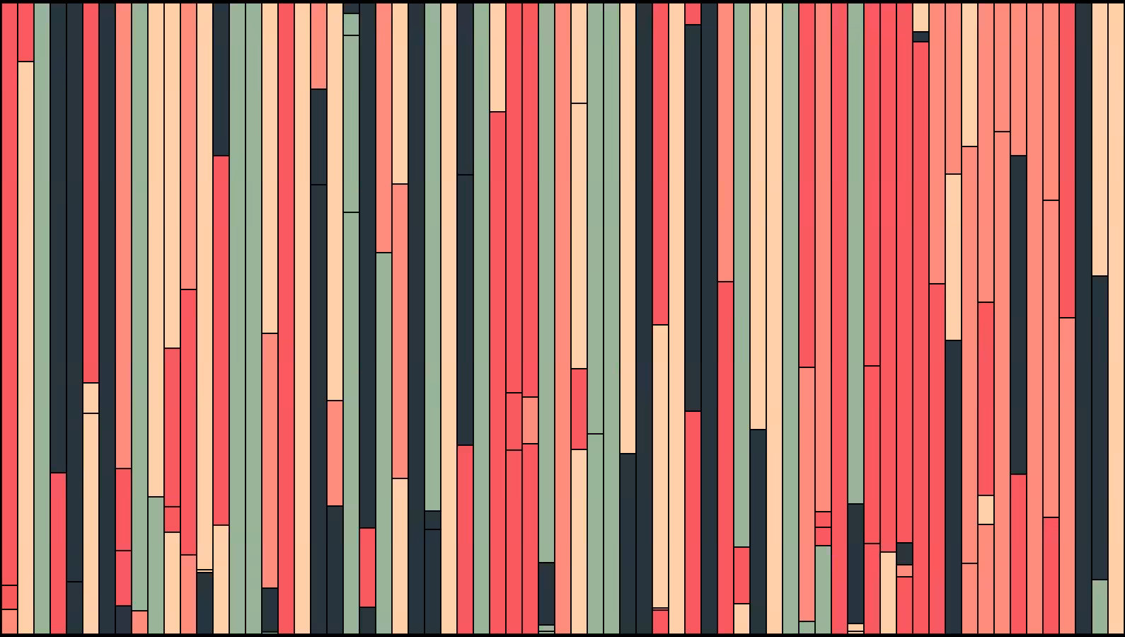 Sensthesia #7