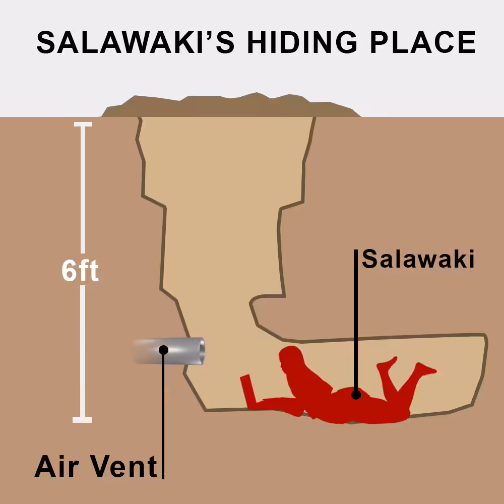 Salawaki's Hiding Place (The new underground)