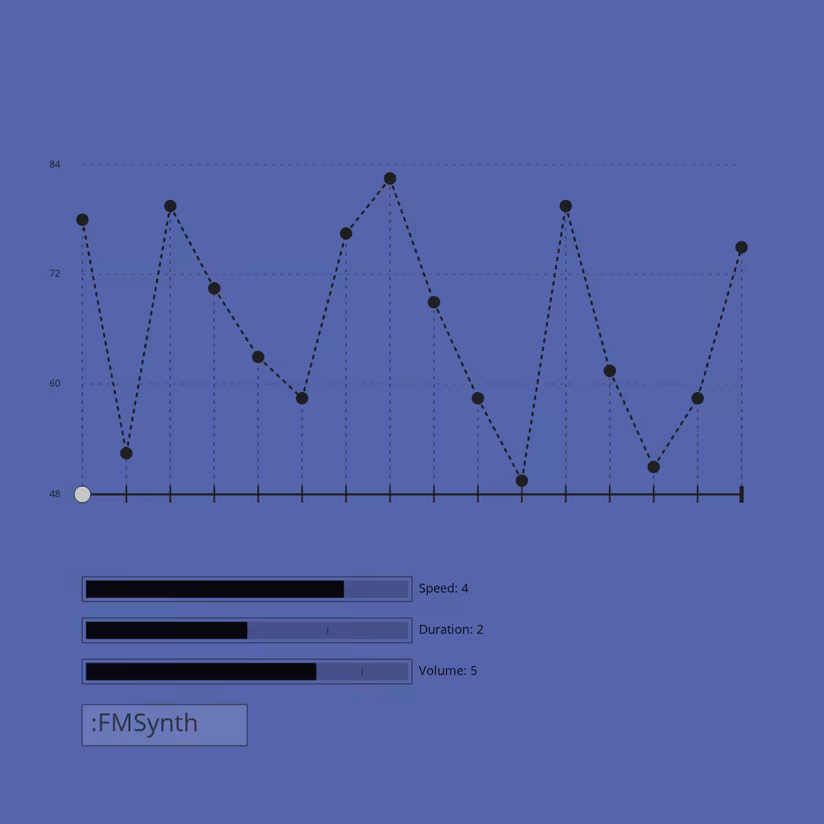 AVLab 23 #2