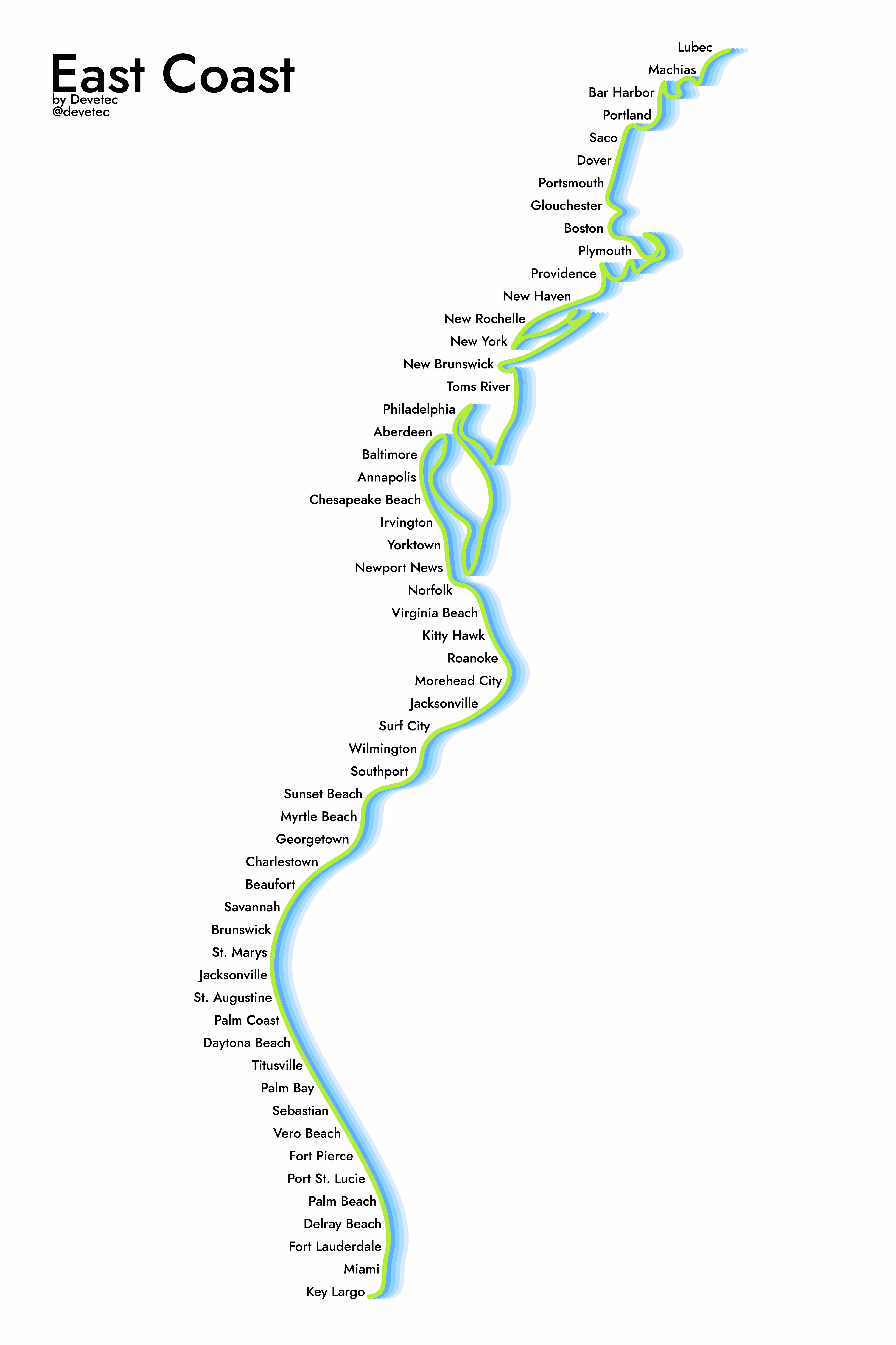 East Coast: first of Coastline