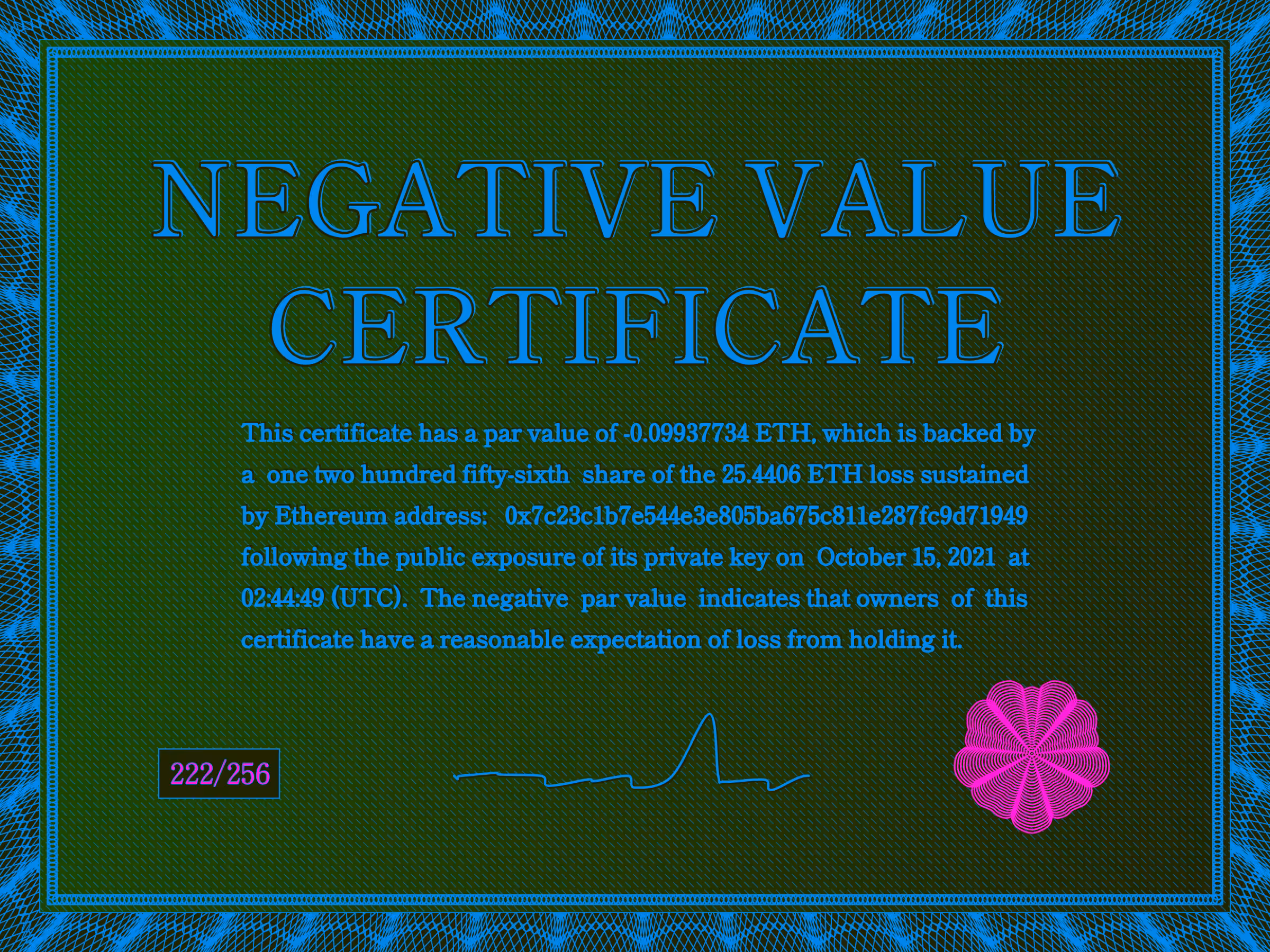 NegativeValueCertificates: Negative Value Certificate #222 of 256