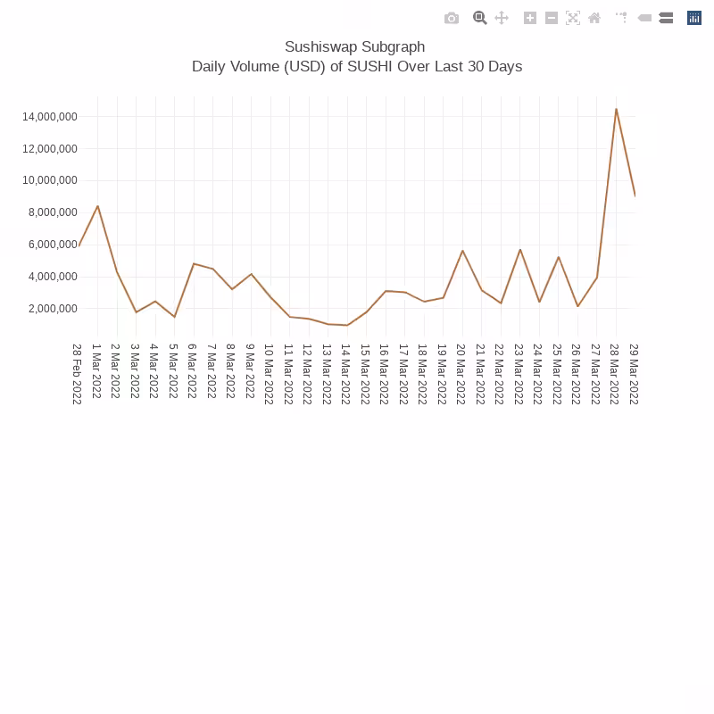 Generative Charts #01 Sushiswap Live Data #75
