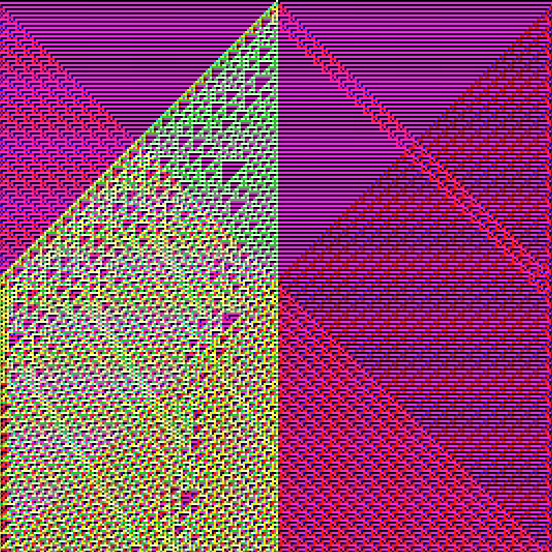 RGB Elementary Cellular Automaton #225