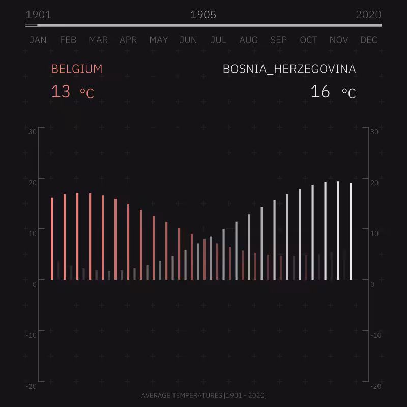 Flowing Data A #6