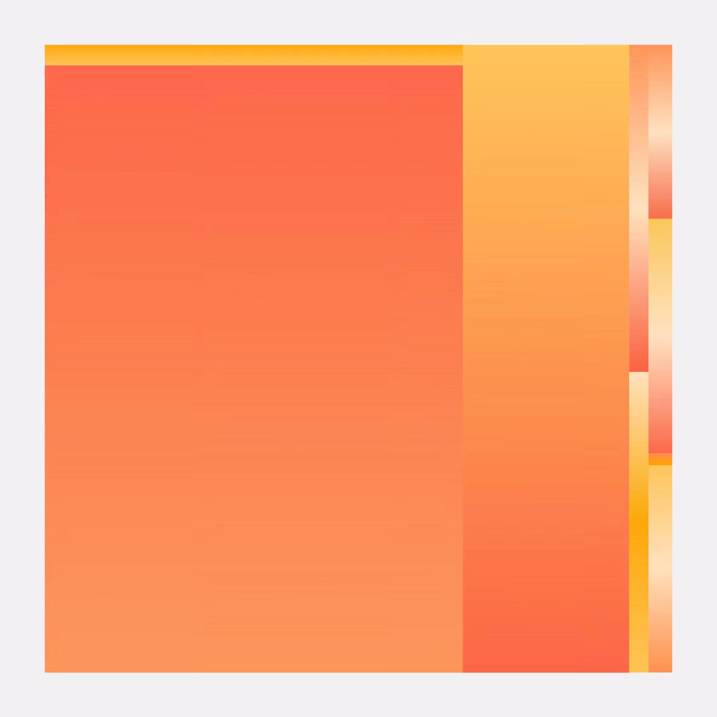 Gradients (2)