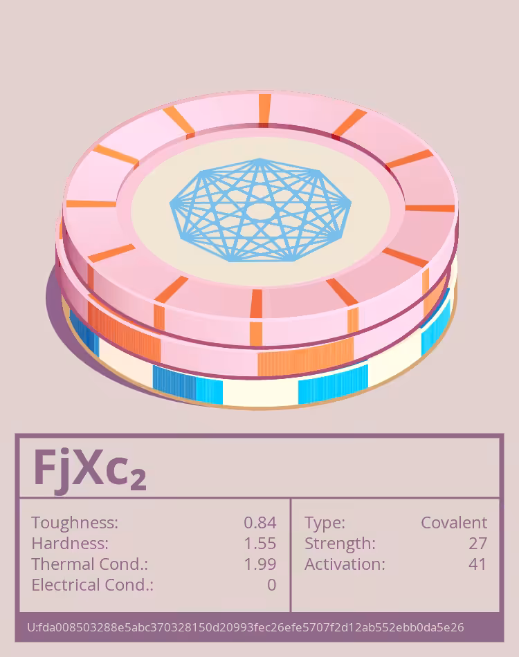 OTOM: FjXc₂ molecule