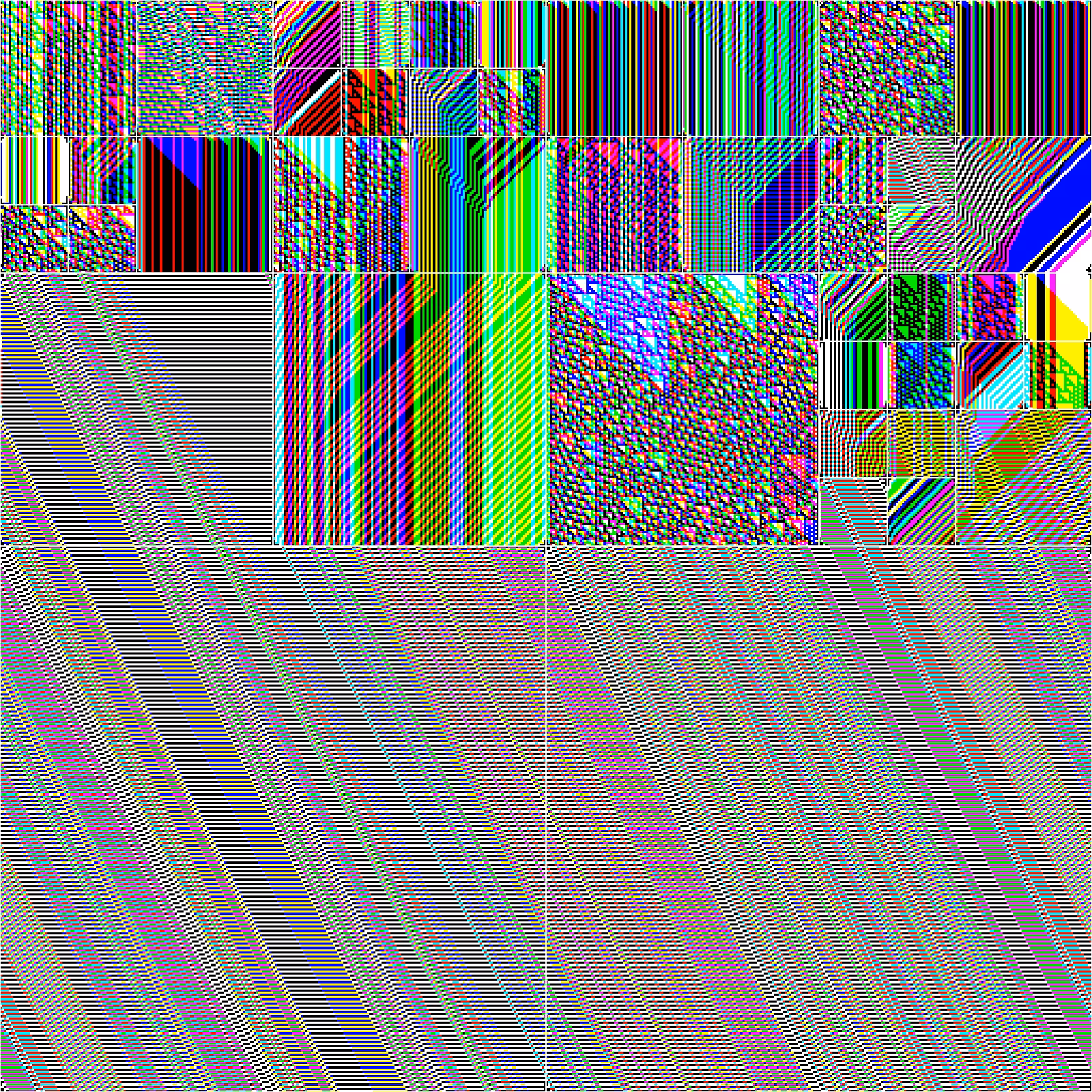 RULES (for Elementary Cellular Automata) #334