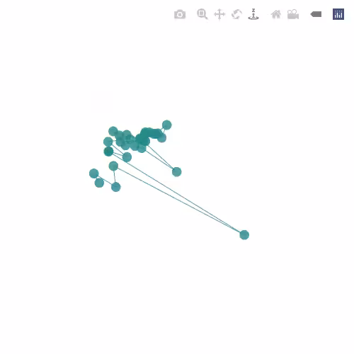 Generative Charts #02 #104