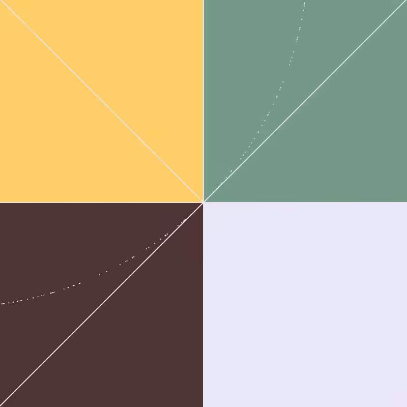 The Orbit of an S.O.S #8