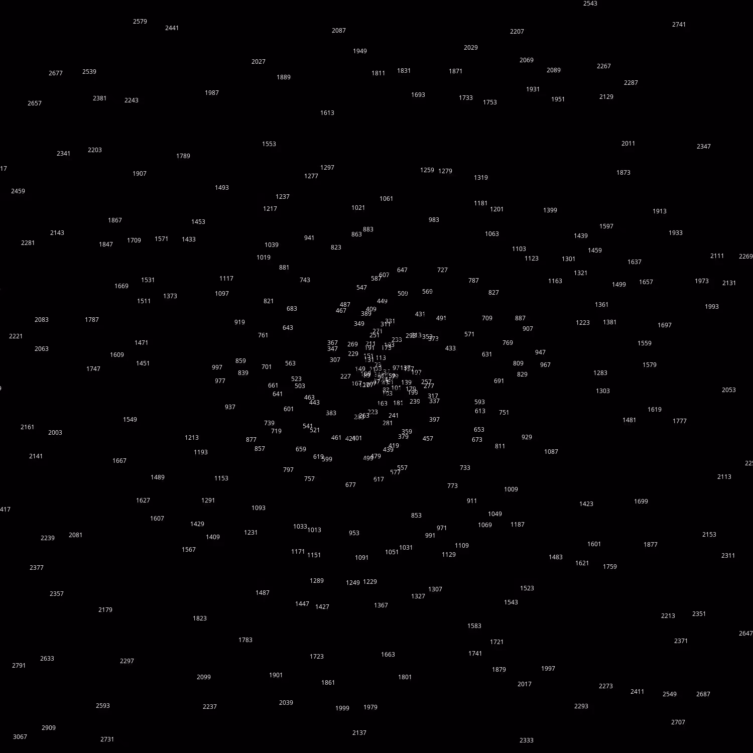 Polar Plot of Numbers #361