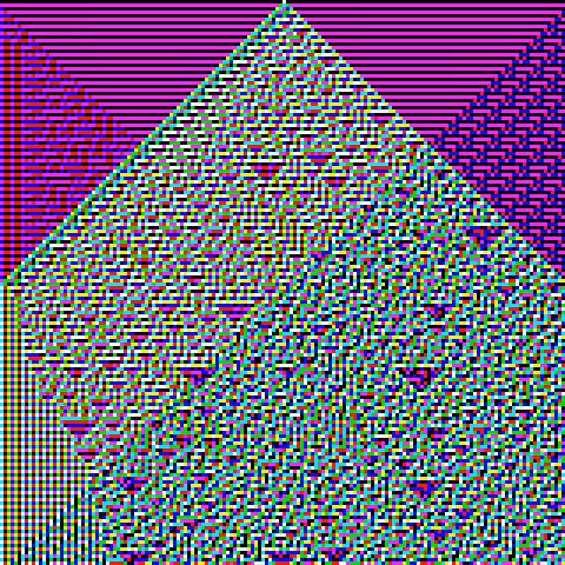 RGB Elementary Cellular Automaton #700