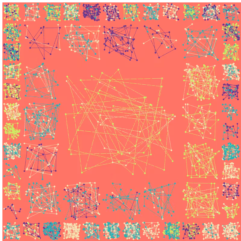 Constellations #2