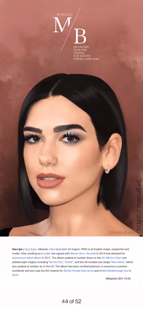 BILLBOARD TOP ARTISTS - FEMALE (2006-2020): Dua Lipa - Billboard Collection