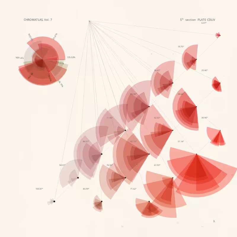 CHROMATLAS, Vol. 7 #83
