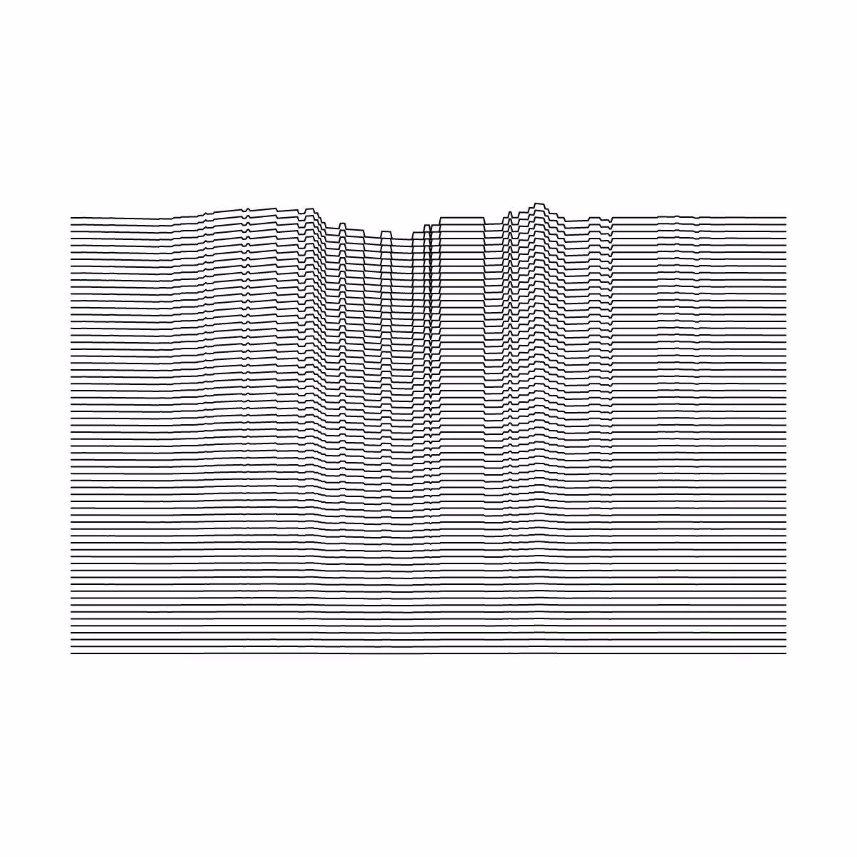 Minimal perturbation #36