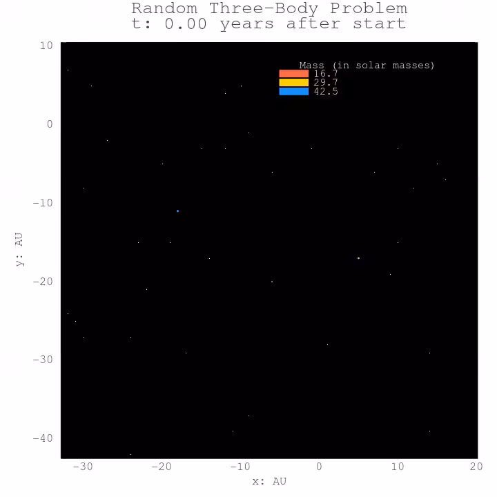 Three Body Problem #44