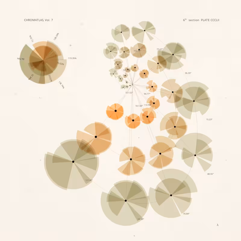 CHROMATLAS, Vol. 7 #152