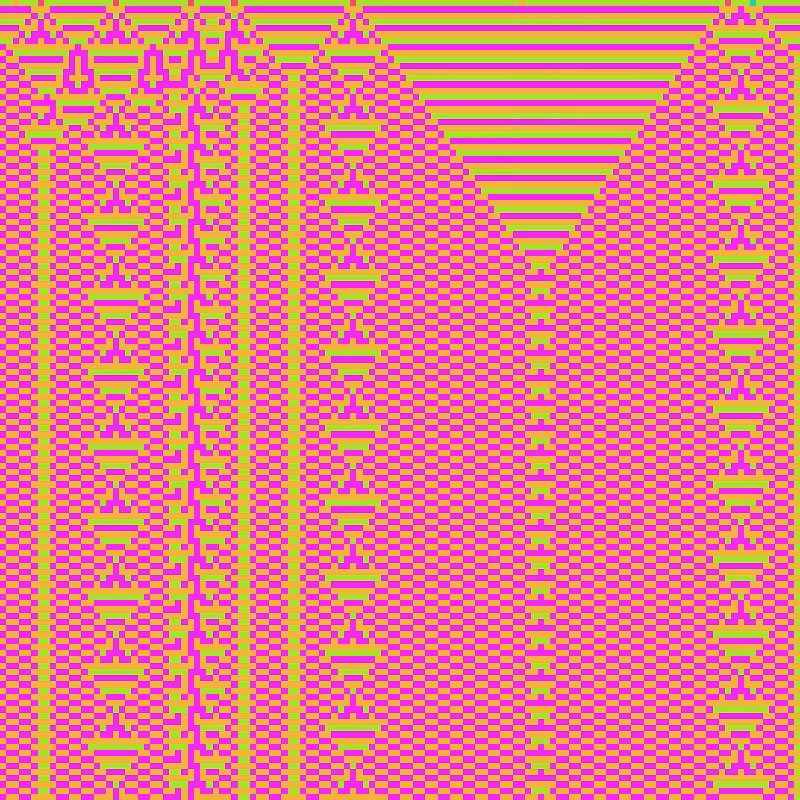 Totalistic Cellular Automata #194