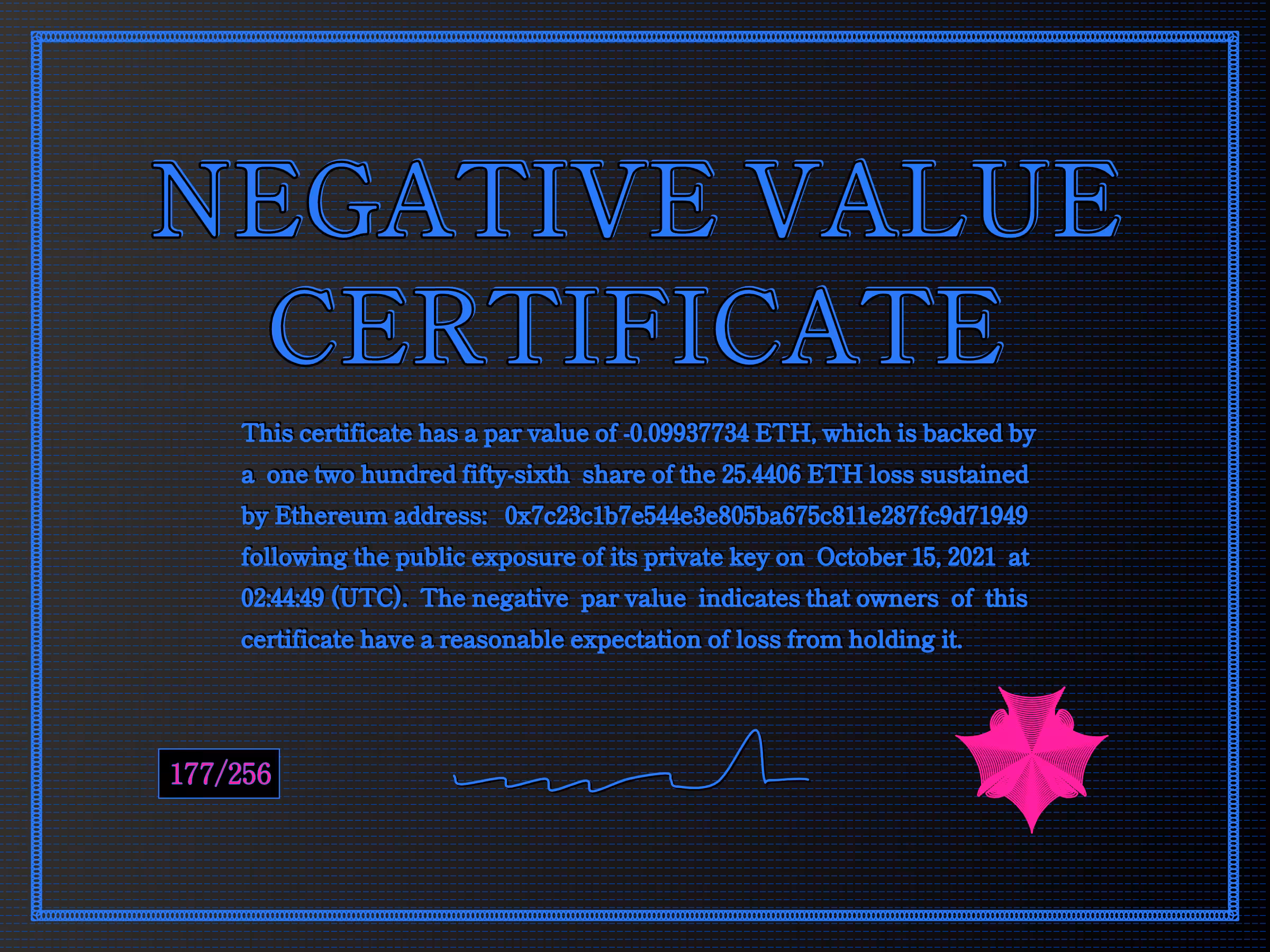 Negative Value Certificate #177 of 256