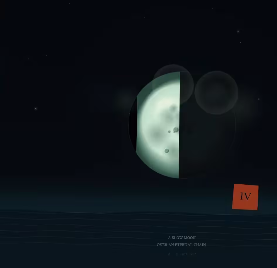 The Cycle — Bitcoin Chronicles IV