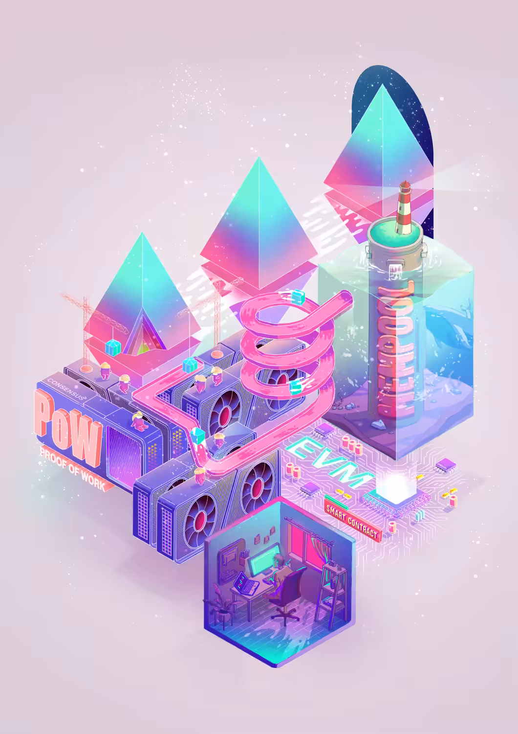HOW ETHEREUM WORKs