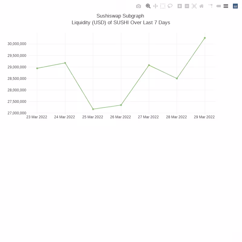 Generative Charts #01 Sushiswap Live Data #74