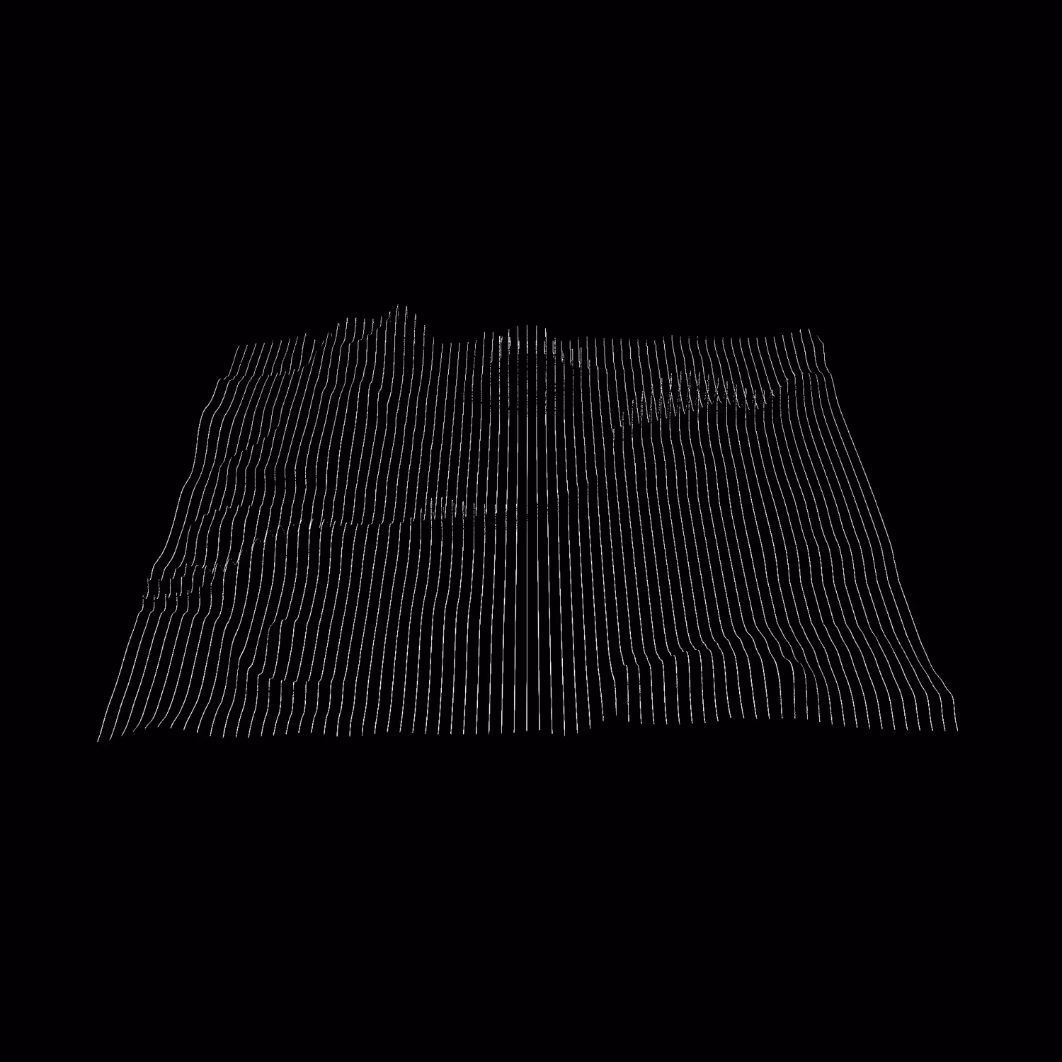 Domain Noise